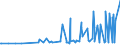 CN 29333200 /Exports /Unit = Prices (Euro/ton) /Partner: Argentina /Reporter: Eur27_2020 /29333200:Piperidine and its Salts