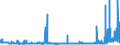 CN 29333200 /Exports /Unit = Prices (Euro/ton) /Partner: Extra-eur /Reporter: Eur27_2020 /29333200:Piperidine and its Salts