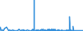 CN 29333200 /Exports /Unit = Quantities in tons /Partner: Netherlands /Reporter: Eur27_2020 /29333200:Piperidine and its Salts