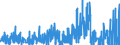 CN 29333200 /Exports /Unit = Quantities in tons /Partner: Italy /Reporter: Eur27_2020 /29333200:Piperidine and its Salts