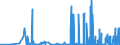 CN 29333200 /Exports /Unit = Quantities in tons /Partner: Denmark /Reporter: Eur27_2020 /29333200:Piperidine and its Salts