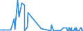 CN 29333200 /Exports /Unit = Quantities in tons /Partner: Greece /Reporter: Eur27_2020 /29333200:Piperidine and its Salts