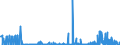 CN 29333200 /Exports /Unit = Quantities in tons /Partner: Spain /Reporter: Eur27_2020 /29333200:Piperidine and its Salts