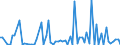 CN 29333200 /Exports /Unit = Quantities in tons /Partner: United Kingdom(Excluding Northern Ireland) /Reporter: Eur27_2020 /29333200:Piperidine and its Salts