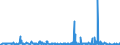 CN 29333300 /Exports /Unit = Prices (Euro/ton) /Partner: France /Reporter: Eur27_2020 /29333300:Alfentanil (Inn), Anileridine (Inn), Bezitramide (Inn), Bromazepam (Inn), Difenoxin (Inn), Diphenoxylate (Inn), Dipipanone (Inn), Fentanyl (Inn), Ketobemidone (Inn), Methylphenidate (Inn), Pentazocine (Inn), Pethidine (Inn), Pethidine (Inn) Intermediate a, Phencyclidine (Inn) `pcp`, Phenoperidine (Inn), Pipradol (Inn), Piritramide (Inn), Propiram (Inn) and Trimeperidine (Inn), and Salts Thereof
