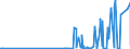 CN 29333300 /Exports /Unit = Prices (Euro/ton) /Partner: Netherlands /Reporter: Eur27_2020 /29333300:Alfentanil (Inn), Anileridine (Inn), Bezitramide (Inn), Bromazepam (Inn), Difenoxin (Inn), Diphenoxylate (Inn), Dipipanone (Inn), Fentanyl (Inn), Ketobemidone (Inn), Methylphenidate (Inn), Pentazocine (Inn), Pethidine (Inn), Pethidine (Inn) Intermediate a, Phencyclidine (Inn) `pcp`, Phenoperidine (Inn), Pipradol (Inn), Piritramide (Inn), Propiram (Inn) and Trimeperidine (Inn), and Salts Thereof