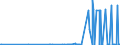 CN 29333300 /Exports /Unit = Prices (Euro/ton) /Partner: Norway /Reporter: Eur27_2020 /29333300:Alfentanil (Inn), Anileridine (Inn), Bezitramide (Inn), Bromazepam (Inn), Difenoxin (Inn), Diphenoxylate (Inn), Dipipanone (Inn), Fentanyl (Inn), Ketobemidone (Inn), Methylphenidate (Inn), Pentazocine (Inn), Pethidine (Inn), Pethidine (Inn) Intermediate a, Phencyclidine (Inn) `pcp`, Phenoperidine (Inn), Pipradol (Inn), Piritramide (Inn), Propiram (Inn) and Trimeperidine (Inn), and Salts Thereof