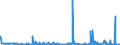 CN 29333300 /Exports /Unit = Prices (Euro/ton) /Partner: Switzerland /Reporter: Eur27_2020 /29333300:Alfentanil (Inn), Anileridine (Inn), Bezitramide (Inn), Bromazepam (Inn), Difenoxin (Inn), Diphenoxylate (Inn), Dipipanone (Inn), Fentanyl (Inn), Ketobemidone (Inn), Methylphenidate (Inn), Pentazocine (Inn), Pethidine (Inn), Pethidine (Inn) Intermediate a, Phencyclidine (Inn) `pcp`, Phenoperidine (Inn), Pipradol (Inn), Piritramide (Inn), Propiram (Inn) and Trimeperidine (Inn), and Salts Thereof