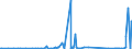 CN 29333300 /Exports /Unit = Prices (Euro/ton) /Partner: Poland /Reporter: Eur27_2020 /29333300:Alfentanil (Inn), Anileridine (Inn), Bezitramide (Inn), Bromazepam (Inn), Difenoxin (Inn), Diphenoxylate (Inn), Dipipanone (Inn), Fentanyl (Inn), Ketobemidone (Inn), Methylphenidate (Inn), Pentazocine (Inn), Pethidine (Inn), Pethidine (Inn) Intermediate a, Phencyclidine (Inn) `pcp`, Phenoperidine (Inn), Pipradol (Inn), Piritramide (Inn), Propiram (Inn) and Trimeperidine (Inn), and Salts Thereof