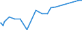 CN 29333300 /Exports /Unit = Prices (Euro/ton) /Partner: Slovakia /Reporter: Eur27_2020 /29333300:Alfentanil (Inn), Anileridine (Inn), Bezitramide (Inn), Bromazepam (Inn), Difenoxin (Inn), Diphenoxylate (Inn), Dipipanone (Inn), Fentanyl (Inn), Ketobemidone (Inn), Methylphenidate (Inn), Pentazocine (Inn), Pethidine (Inn), Pethidine (Inn) Intermediate a, Phencyclidine (Inn) `pcp`, Phenoperidine (Inn), Pipradol (Inn), Piritramide (Inn), Propiram (Inn) and Trimeperidine (Inn), and Salts Thereof