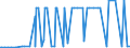 CN 29333300 /Exports /Unit = Prices (Euro/ton) /Partner: Romania /Reporter: Eur27_2020 /29333300:Alfentanil (Inn), Anileridine (Inn), Bezitramide (Inn), Bromazepam (Inn), Difenoxin (Inn), Diphenoxylate (Inn), Dipipanone (Inn), Fentanyl (Inn), Ketobemidone (Inn), Methylphenidate (Inn), Pentazocine (Inn), Pethidine (Inn), Pethidine (Inn) Intermediate a, Phencyclidine (Inn) `pcp`, Phenoperidine (Inn), Pipradol (Inn), Piritramide (Inn), Propiram (Inn) and Trimeperidine (Inn), and Salts Thereof