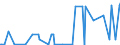CN 29333300 /Exports /Unit = Prices (Euro/ton) /Partner: Bulgaria /Reporter: Eur27_2020 /29333300:Alfentanil (Inn), Anileridine (Inn), Bezitramide (Inn), Bromazepam (Inn), Difenoxin (Inn), Diphenoxylate (Inn), Dipipanone (Inn), Fentanyl (Inn), Ketobemidone (Inn), Methylphenidate (Inn), Pentazocine (Inn), Pethidine (Inn), Pethidine (Inn) Intermediate a, Phencyclidine (Inn) `pcp`, Phenoperidine (Inn), Pipradol (Inn), Piritramide (Inn), Propiram (Inn) and Trimeperidine (Inn), and Salts Thereof