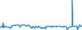 CN 29333300 /Exports /Unit = Prices (Euro/ton) /Partner: Slovenia /Reporter: Eur27_2020 /29333300:Alfentanil (Inn), Anileridine (Inn), Bezitramide (Inn), Bromazepam (Inn), Difenoxin (Inn), Diphenoxylate (Inn), Dipipanone (Inn), Fentanyl (Inn), Ketobemidone (Inn), Methylphenidate (Inn), Pentazocine (Inn), Pethidine (Inn), Pethidine (Inn) Intermediate a, Phencyclidine (Inn) `pcp`, Phenoperidine (Inn), Pipradol (Inn), Piritramide (Inn), Propiram (Inn) and Trimeperidine (Inn), and Salts Thereof