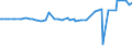 CN 29333300 /Exports /Unit = Prices (Euro/ton) /Partner: Morocco /Reporter: Eur27_2020 /29333300:Alfentanil (Inn), Anileridine (Inn), Bezitramide (Inn), Bromazepam (Inn), Difenoxin (Inn), Diphenoxylate (Inn), Dipipanone (Inn), Fentanyl (Inn), Ketobemidone (Inn), Methylphenidate (Inn), Pentazocine (Inn), Pethidine (Inn), Pethidine (Inn) Intermediate a, Phencyclidine (Inn) `pcp`, Phenoperidine (Inn), Pipradol (Inn), Piritramide (Inn), Propiram (Inn) and Trimeperidine (Inn), and Salts Thereof