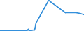 CN 29333300 /Exports /Unit = Prices (Euro/ton) /Partner: Kenya /Reporter: Eur27_2020 /29333300:Alfentanil (Inn), Anileridine (Inn), Bezitramide (Inn), Bromazepam (Inn), Difenoxin (Inn), Diphenoxylate (Inn), Dipipanone (Inn), Fentanyl (Inn), Ketobemidone (Inn), Methylphenidate (Inn), Pentazocine (Inn), Pethidine (Inn), Pethidine (Inn) Intermediate a, Phencyclidine (Inn) `pcp`, Phenoperidine (Inn), Pipradol (Inn), Piritramide (Inn), Propiram (Inn) and Trimeperidine (Inn), and Salts Thereof