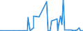 CN 29333300 /Exports /Unit = Prices (Euro/ton) /Partner: Colombia /Reporter: Eur27_2020 /29333300:Alfentanil (Inn), Anileridine (Inn), Bezitramide (Inn), Bromazepam (Inn), Difenoxin (Inn), Diphenoxylate (Inn), Dipipanone (Inn), Fentanyl (Inn), Ketobemidone (Inn), Methylphenidate (Inn), Pentazocine (Inn), Pethidine (Inn), Pethidine (Inn) Intermediate a, Phencyclidine (Inn) `pcp`, Phenoperidine (Inn), Pipradol (Inn), Piritramide (Inn), Propiram (Inn) and Trimeperidine (Inn), and Salts Thereof