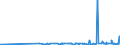 CN 29333300 /Exports /Unit = Prices (Euro/ton) /Partner: India /Reporter: Eur27_2020 /29333300:Alfentanil (Inn), Anileridine (Inn), Bezitramide (Inn), Bromazepam (Inn), Difenoxin (Inn), Diphenoxylate (Inn), Dipipanone (Inn), Fentanyl (Inn), Ketobemidone (Inn), Methylphenidate (Inn), Pentazocine (Inn), Pethidine (Inn), Pethidine (Inn) Intermediate a, Phencyclidine (Inn) `pcp`, Phenoperidine (Inn), Pipradol (Inn), Piritramide (Inn), Propiram (Inn) and Trimeperidine (Inn), and Salts Thereof