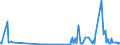 KN 29333910 /Exporte /Einheit = Preise (Euro/Tonne) /Partnerland: Niederlande /Meldeland: Eur27_2020 /29333910:Iproniazid (Inn); Cetobemidonhydrochlorid `innm`; Pyridostigminbromid (Inn)