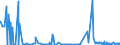 KN 29333910 /Exporte /Einheit = Preise (Euro/Tonne) /Partnerland: Deutschland /Meldeland: Eur27_2020 /29333910:Iproniazid (Inn); Cetobemidonhydrochlorid `innm`; Pyridostigminbromid (Inn)