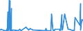 KN 29333910 /Exporte /Einheit = Preise (Euro/Tonne) /Partnerland: Ver.koenigreich /Meldeland: Eur27_2020 /29333910:Iproniazid (Inn); Cetobemidonhydrochlorid `innm`; Pyridostigminbromid (Inn)