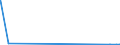 KN 29333910 /Exporte /Einheit = Preise (Euro/Tonne) /Partnerland: Irland /Meldeland: Eur27_2020 /29333910:Iproniazid (Inn); Cetobemidonhydrochlorid `innm`; Pyridostigminbromid (Inn)