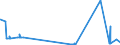 KN 29333910 /Exporte /Einheit = Preise (Euro/Tonne) /Partnerland: Daenemark /Meldeland: Eur27_2020 /29333910:Iproniazid (Inn); Cetobemidonhydrochlorid `innm`; Pyridostigminbromid (Inn)