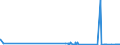 KN 29333910 /Exporte /Einheit = Preise (Euro/Tonne) /Partnerland: Griechenland /Meldeland: Eur27_2020 /29333910:Iproniazid (Inn); Cetobemidonhydrochlorid `innm`; Pyridostigminbromid (Inn)