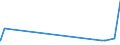 KN 29333910 /Exporte /Einheit = Preise (Euro/Tonne) /Partnerland: Finnland /Meldeland: Eur27_2020 /29333910:Iproniazid (Inn); Cetobemidonhydrochlorid `innm`; Pyridostigminbromid (Inn)