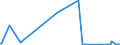 KN 29333910 /Exporte /Einheit = Preise (Euro/Tonne) /Partnerland: Oesterreich /Meldeland: Eur27_2020 /29333910:Iproniazid (Inn); Cetobemidonhydrochlorid `innm`; Pyridostigminbromid (Inn)