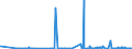 KN 29333910 /Exporte /Einheit = Preise (Euro/Tonne) /Partnerland: Schweiz /Meldeland: Eur27_2020 /29333910:Iproniazid (Inn); Cetobemidonhydrochlorid `innm`; Pyridostigminbromid (Inn)