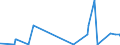KN 29333910 /Exporte /Einheit = Preise (Euro/Tonne) /Partnerland: Tuerkei /Meldeland: Eur27_2020 /29333910:Iproniazid (Inn); Cetobemidonhydrochlorid `innm`; Pyridostigminbromid (Inn)