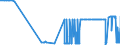 KN 29333910 /Exporte /Einheit = Preise (Euro/Tonne) /Partnerland: Polen /Meldeland: Eur27_2020 /29333910:Iproniazid (Inn); Cetobemidonhydrochlorid `innm`; Pyridostigminbromid (Inn)