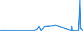 KN 29333910 /Exporte /Einheit = Preise (Euro/Tonne) /Partnerland: Tschechien /Meldeland: Eur27_2020 /29333910:Iproniazid (Inn); Cetobemidonhydrochlorid `innm`; Pyridostigminbromid (Inn)