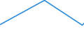 KN 29333910 /Exporte /Einheit = Preise (Euro/Tonne) /Partnerland: Slowakei /Meldeland: Eur27_2020 /29333910:Iproniazid (Inn); Cetobemidonhydrochlorid `innm`; Pyridostigminbromid (Inn)