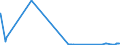 KN 29333910 /Exporte /Einheit = Preise (Euro/Tonne) /Partnerland: Ungarn /Meldeland: Eur27_2020 /29333910:Iproniazid (Inn); Cetobemidonhydrochlorid `innm`; Pyridostigminbromid (Inn)
