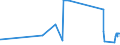 KN 29333910 /Exporte /Einheit = Preise (Euro/Tonne) /Partnerland: Rumaenien /Meldeland: Eur27_2020 /29333910:Iproniazid (Inn); Cetobemidonhydrochlorid `innm`; Pyridostigminbromid (Inn)