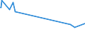 KN 29333910 /Exporte /Einheit = Preise (Euro/Tonne) /Partnerland: Bulgarien /Meldeland: Eur27_2020 /29333910:Iproniazid (Inn); Cetobemidonhydrochlorid `innm`; Pyridostigminbromid (Inn)