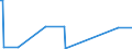 KN 29333910 /Exporte /Einheit = Preise (Euro/Tonne) /Partnerland: Moldau /Meldeland: Eur27_2020 /29333910:Iproniazid (Inn); Cetobemidonhydrochlorid `innm`; Pyridostigminbromid (Inn)