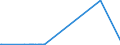 KN 29333910 /Exporte /Einheit = Preise (Euro/Tonne) /Partnerland: Russland /Meldeland: Eur27_2020 /29333910:Iproniazid (Inn); Cetobemidonhydrochlorid `innm`; Pyridostigminbromid (Inn)