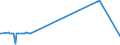 KN 29333910 /Exporte /Einheit = Preise (Euro/Tonne) /Partnerland: Kroatien /Meldeland: Eur27_2020 /29333910:Iproniazid (Inn); Cetobemidonhydrochlorid `innm`; Pyridostigminbromid (Inn)