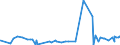 KN 29333910 /Exporte /Einheit = Preise (Euro/Tonne) /Partnerland: Aegypten /Meldeland: Eur27_2020 /29333910:Iproniazid (Inn); Cetobemidonhydrochlorid `innm`; Pyridostigminbromid (Inn)