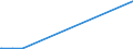 KN 29333910 /Exporte /Einheit = Preise (Euro/Tonne) /Partnerland: Elfenbeink. /Meldeland: Eur27_2020 /29333910:Iproniazid (Inn); Cetobemidonhydrochlorid `innm`; Pyridostigminbromid (Inn)