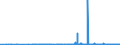 KN 29333910 /Exporte /Einheit = Preise (Euro/Tonne) /Partnerland: Usa /Meldeland: Eur27_2020 /29333910:Iproniazid (Inn); Cetobemidonhydrochlorid `innm`; Pyridostigminbromid (Inn)