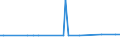 KN 29333910 /Exporte /Einheit = Preise (Euro/Tonne) /Partnerland: Peru /Meldeland: Eur27_2020 /29333910:Iproniazid (Inn); Cetobemidonhydrochlorid `innm`; Pyridostigminbromid (Inn)