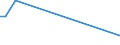KN 29333910 /Exporte /Einheit = Preise (Euro/Tonne) /Partnerland: Zypern /Meldeland: Eur27_2020 /29333910:Iproniazid (Inn); Cetobemidonhydrochlorid `innm`; Pyridostigminbromid (Inn)