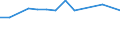 KN 29333910 /Exporte /Einheit = Preise (Euro/Tonne) /Partnerland: Arab.emirate /Meldeland: Eur27 /29333910:Iproniazid (Inn); Cetobemidonhydrochlorid `innm`; Pyridostigminbromid (Inn)