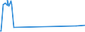KN 29333910 /Exporte /Einheit = Preise (Euro/Tonne) /Partnerland: Pakistan /Meldeland: Eur27_2020 /29333910:Iproniazid (Inn); Cetobemidonhydrochlorid `innm`; Pyridostigminbromid (Inn)