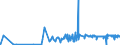 KN 29333910 /Exporte /Einheit = Preise (Euro/Tonne) /Partnerland: Indien /Meldeland: Eur27_2020 /29333910:Iproniazid (Inn); Cetobemidonhydrochlorid `innm`; Pyridostigminbromid (Inn)
