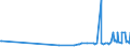 KN 29333910 /Exporte /Einheit = Preise (Euro/Tonne) /Partnerland: Bangladesh /Meldeland: Eur27_2020 /29333910:Iproniazid (Inn); Cetobemidonhydrochlorid `innm`; Pyridostigminbromid (Inn)