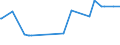 KN 29333910 /Exporte /Einheit = Preise (Euro/Tonne) /Partnerland: Vietnam /Meldeland: Eur27_2020 /29333910:Iproniazid (Inn); Cetobemidonhydrochlorid `innm`; Pyridostigminbromid (Inn)